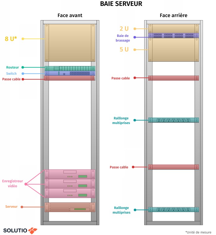 Comment préparer et transférer votre baie informatique